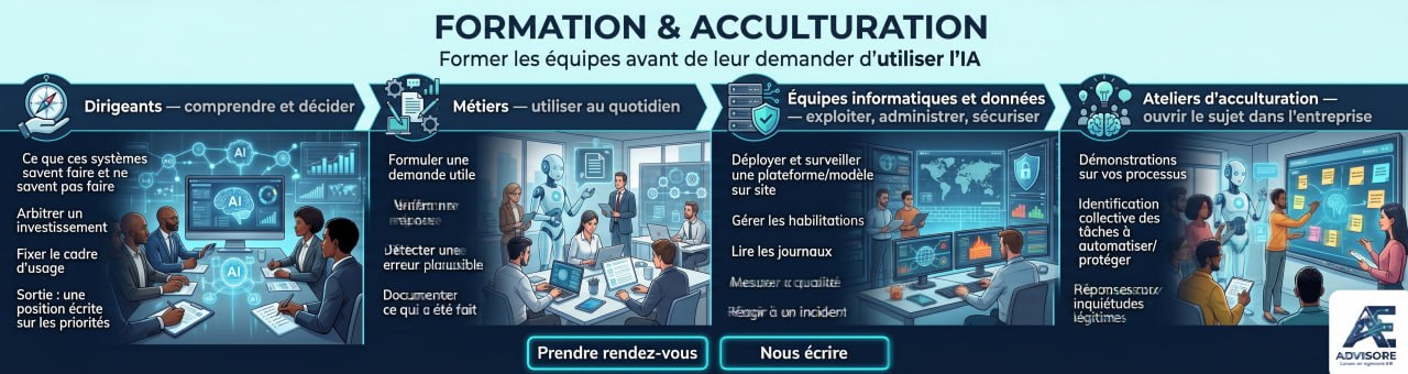 Formation et acculturation : quatre parcours — dirigeants, métiers, équipes informatiques et données, ateliers d'acculturation